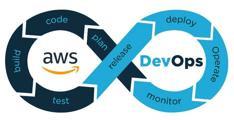 AWS Cloud DevOps infrastructure and CI/CD deployment