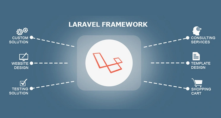 Laravel and PHP enterprise web application development